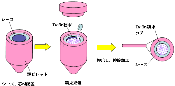 図２