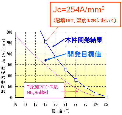 図４