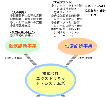 事業形態