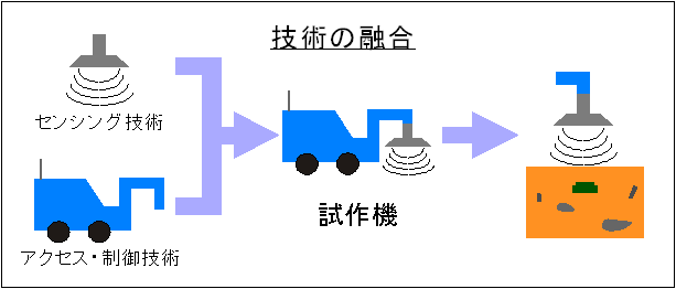 図2
