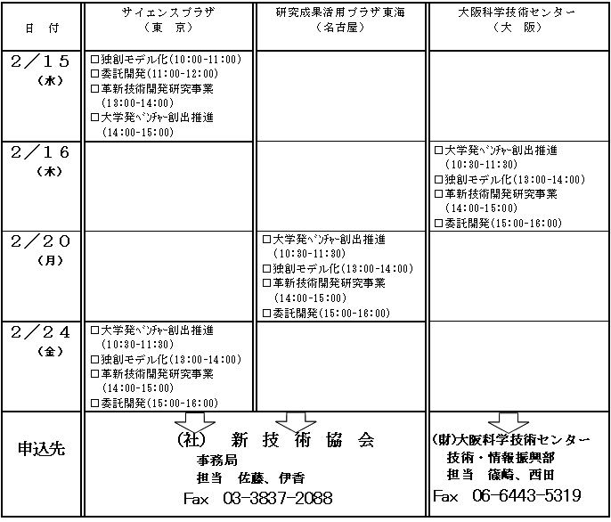 参加を希望する説明会会場及びプログラム