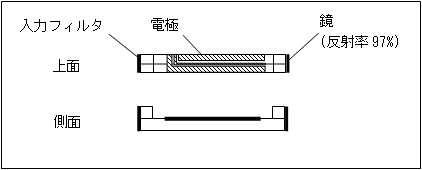 図１．構成図