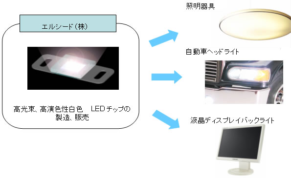 製品例・実施例