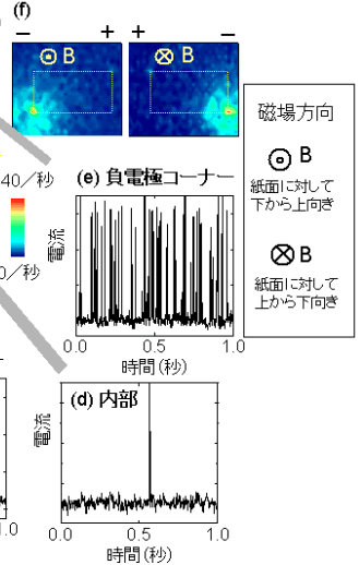 図４　テラヘルツ波の光子計数により得られた画像