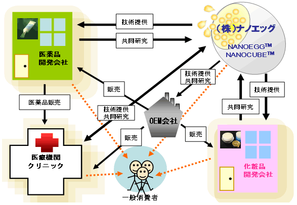 企業概要