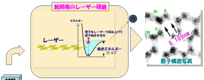 イオン研磨方式とレーザー研磨方式の比較