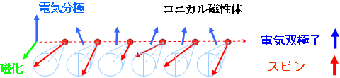 図3