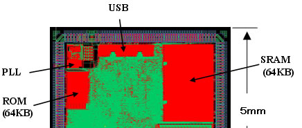 図１　製作したLSIとBSFPGAのレイアウト