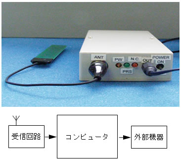 図２　車いす機側ユニット