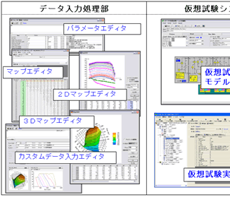 仮想試験システム製品群１（ツールと入出力システム）