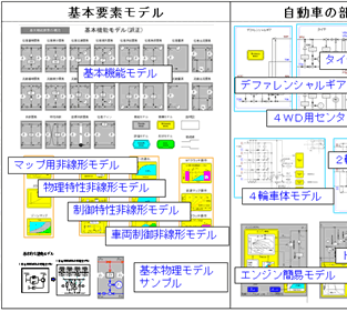 仮想試験システム製品群２（モデル）