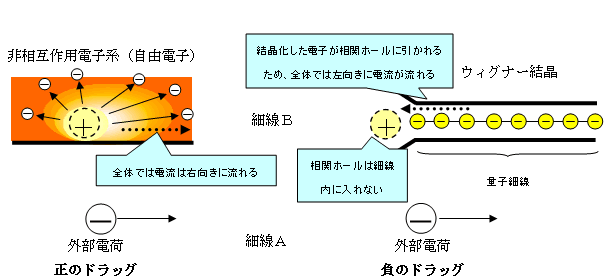 図3