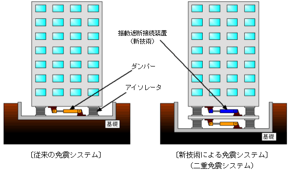 図１．従来技術と本新技術の比較