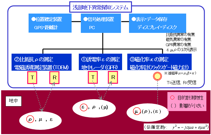 図１　新技術のイメージ