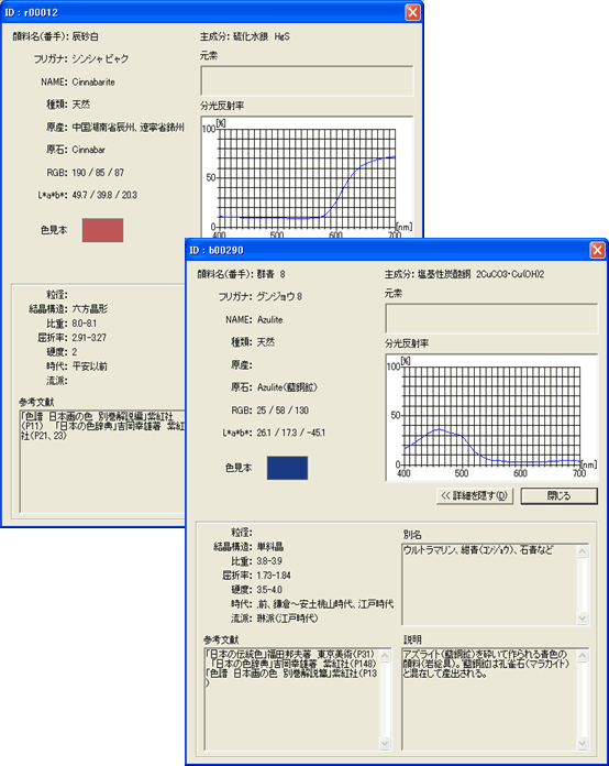 図３　顔料のデータベース