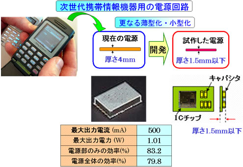 製品例・実施例