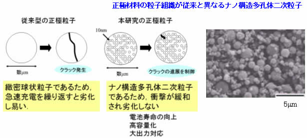 製品例・実施例