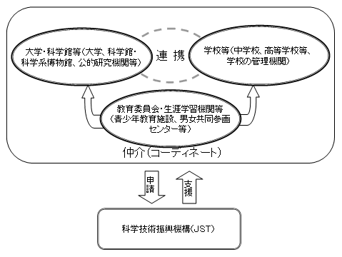 講座型学習活動の趣旨