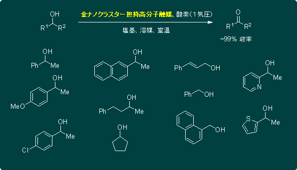 図４　種々のアルコールの酸化反応