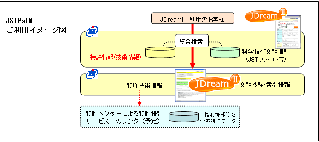JSTPatMご利用イメージ図