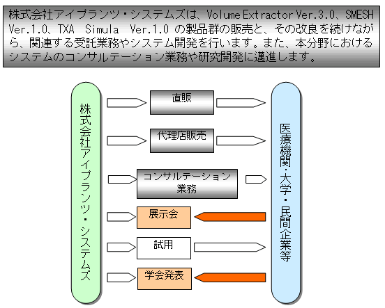 事業形態