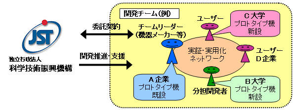 ＜事業体制図＞