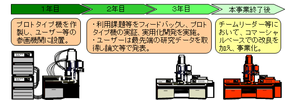 <事業フロー図>