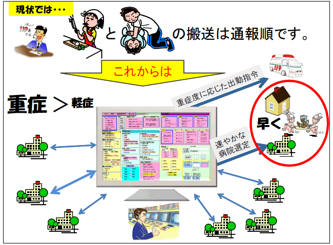 図1