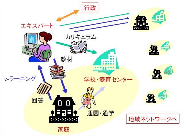 図5