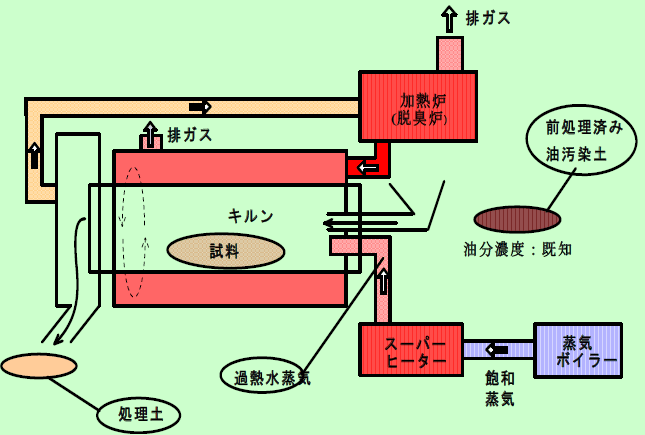 図１　本技術の概要図