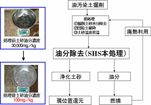 図４　全体処理フロー