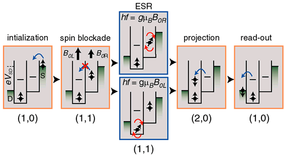 図３