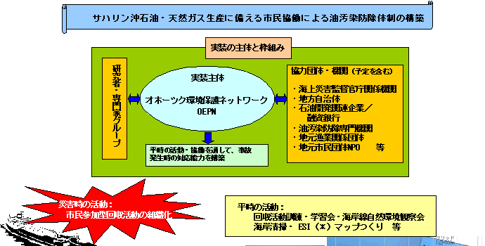 図２