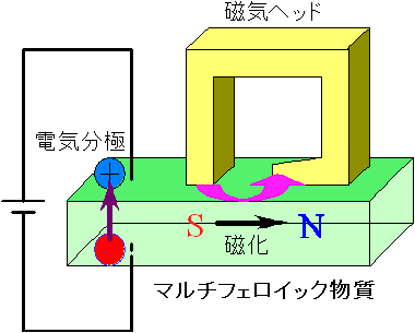 図６