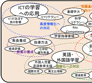 キーワード