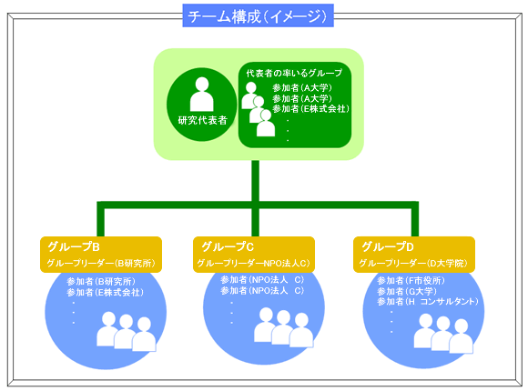 チーム構成(イメージ)