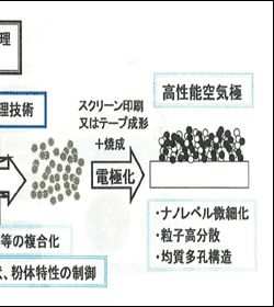 図２