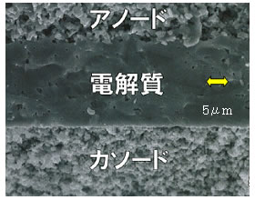 図３