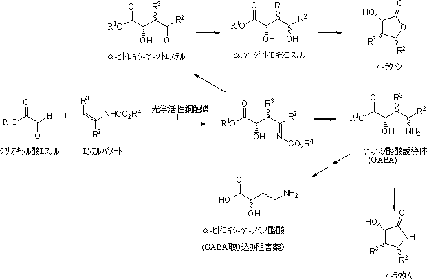 式２