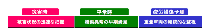 図１