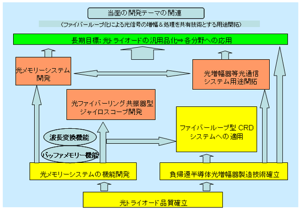 事業形態