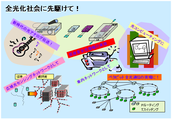 事業形態