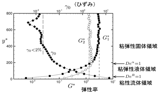 図3