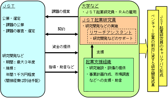 図　事業の仕組み