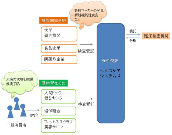 事業形態