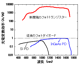 図2