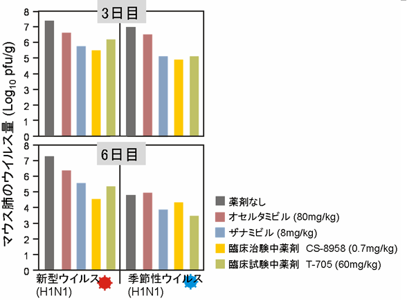 図4