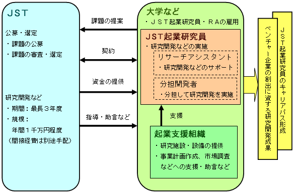 図　事業の仕組み