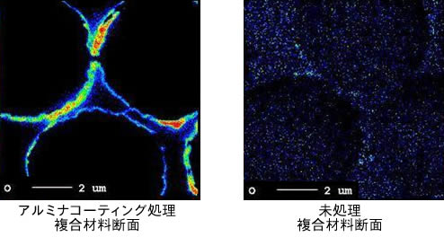 図１　Ｘ線マイクロアナライザーによる処理断面の比較（アルミナコーティング処理 複合材料断面、未処理 複合材料断面）