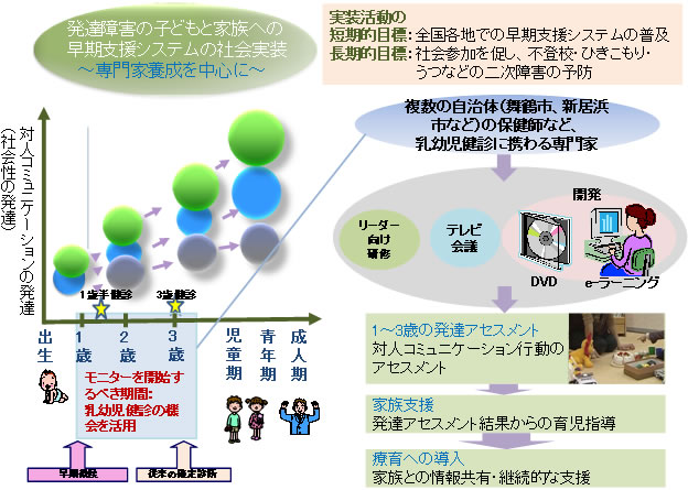 図1
